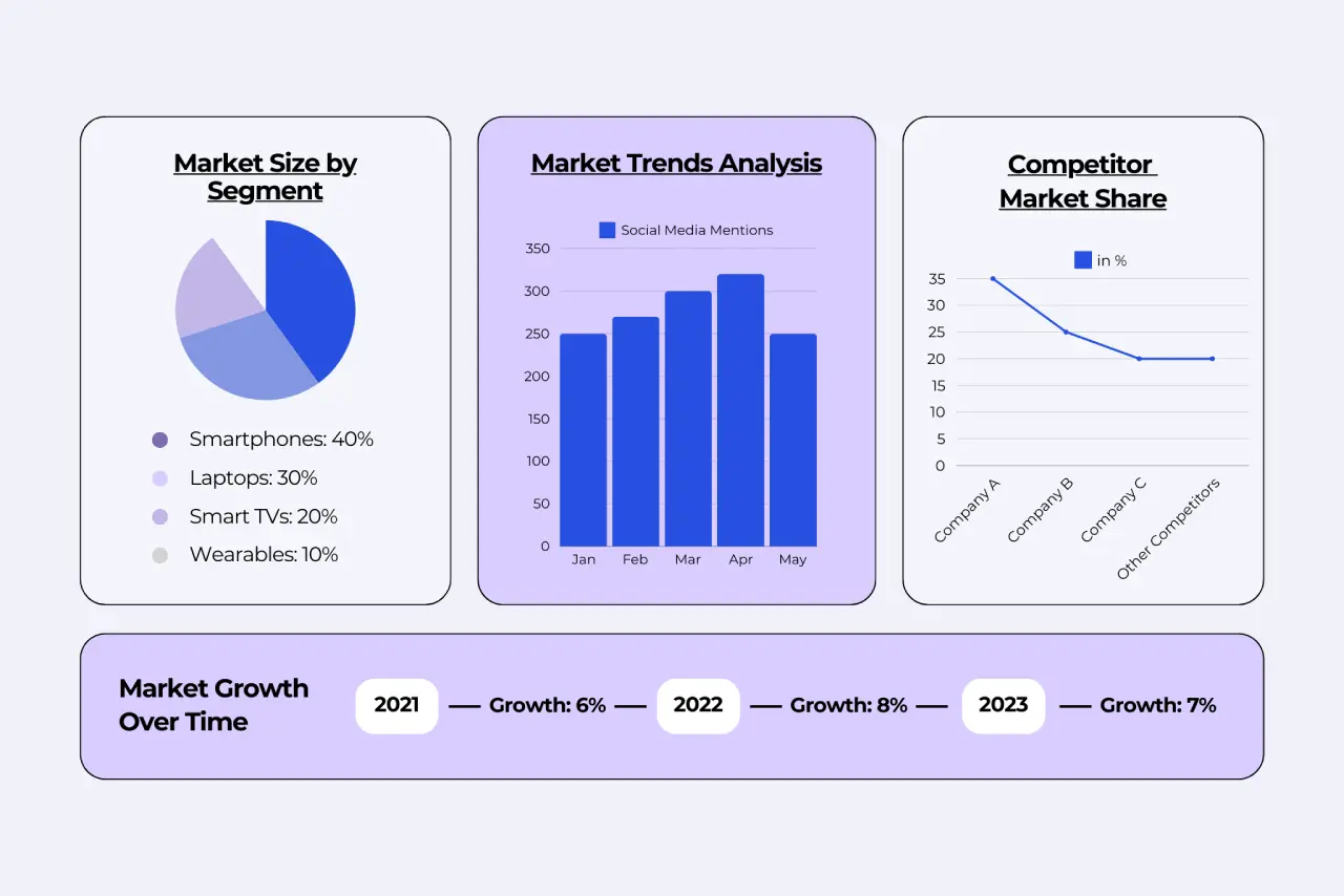 Launching a Product Nobody Wants: The Cost of Skipping Market Research